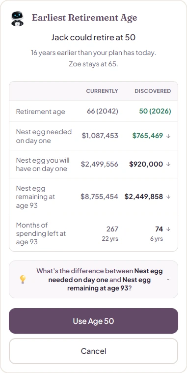 Hi Maestro's Earliest Retirement Age result for an example couple: Jack could retire at 50, 16 years earlier than planned.